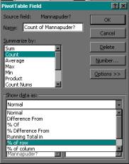 Pivot Table - suhtelised sagedused